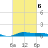 Morgans Point tide chart for Friday, March 6, 2026