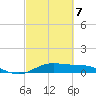 Morgans Point tide chart for Saturday, March 7, 2026