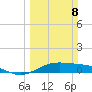 Morgans Point tide chart for Sunday, March 8, 2026