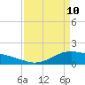 Morgans Point tide chart for Friday, April 10, 2026