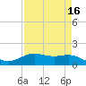 Morgans Point tide chart for Thursday, April 16, 2026