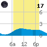 Morgans Point tide chart for Friday, April 17, 2026