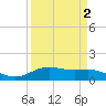 Morgans Point tide chart for Thursday, April 2, 2026