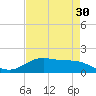 Morgans Point tide chart for Thursday, April 30, 2026