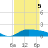 Morgans Point tide chart for Sunday, April 5, 2026