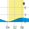 Morgans Point tide chart for Wednesday, April 8, 2026