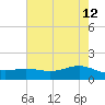 Morgans Point tide chart for Tuesday, May 12, 2026