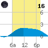 Morgans Point tide chart for Saturday, May 16, 2026