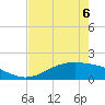 Morgans Point tide chart for Wednesday, May 6, 2026