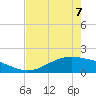 Morgans Point tide chart for Thursday, May 7, 2026