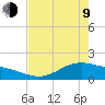 Morgans Point tide chart for Saturday, May 9, 2026
