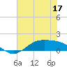 Morgans Point tide chart for Wednesday, June 17, 2026