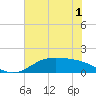 Morgans Point tide chart for Monday, June 1, 2026