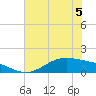 Morgans Point tide chart for Friday, June 5, 2026