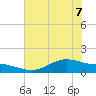 Morgans Point tide chart for Sunday, June 7, 2026