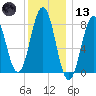 Burnt Island tide chart for Wednesday, January 13, 2021