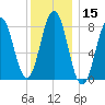 Burnt Island tide chart for Friday, January 15, 2021