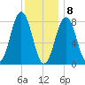 Burnt Island tide chart for Friday, January 8, 2021