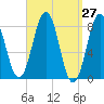 Burnt Island tide chart for Saturday, March 27, 2021