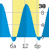 Burnt Island tide chart for Tuesday, March 30, 2021