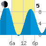 Burnt Island tide chart for Friday, March 5, 2021