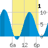 Burnt Island tide chart for Thursday, April 1, 2021