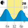 Burnt Island tide chart for Tuesday, April 20, 2021