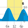 Burnt Island tide chart for Tuesday, April 6, 2021