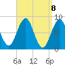 Burnt Island tide chart for Thursday, April 8, 2021