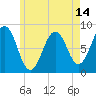 Burnt Island tide chart for Friday, May 14, 2021