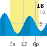 Burnt Island tide chart for Sunday, May 16, 2021