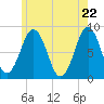 Burnt Island tide chart for Saturday, May 22, 2021