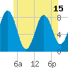 Burnt Island tide chart for Tuesday, June 15, 2021