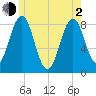 Burnt Island tide chart for Wednesday, June 2, 2021