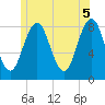 Burnt Island tide chart for Saturday, June 5, 2021