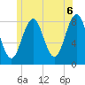 Burnt Island tide chart for Sunday, June 6, 2021