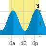 Burnt Island tide chart for Saturday, July 3, 2021
