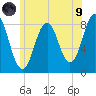 Burnt Island tide chart for Friday, July 9, 2021
