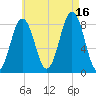 Burnt Island tide chart for Monday, August 16, 2021