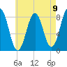 Burnt Island tide chart for Monday, August 9, 2021