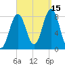 Burnt Island tide chart for Wednesday, September 15, 2021