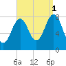 Burnt Island tide chart for Wednesday, September 1, 2021