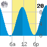 Burnt Island tide chart for Monday, September 20, 2021
