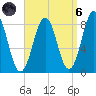 Burnt Island tide chart for Monday, September 6, 2021