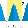 Burnt Island tide chart for Tuesday, September 7, 2021