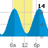 Burnt Island tide chart for Sunday, November 14, 2021