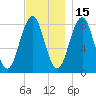 Burnt Island tide chart for Monday, November 15, 2021