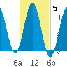 Burnt Island tide chart for Friday, November 5, 2021