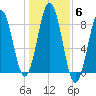 Burnt Island tide chart for Saturday, November 6, 2021