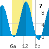 Burnt Island tide chart for Sunday, November 7, 2021